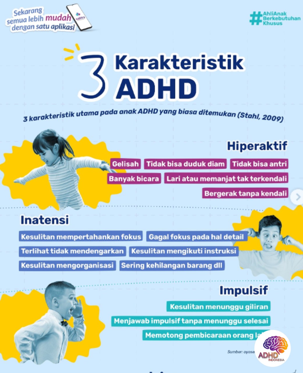 Jenis-Jenis ADHD dan Karakteristik Anak di Kabupaten Sambas