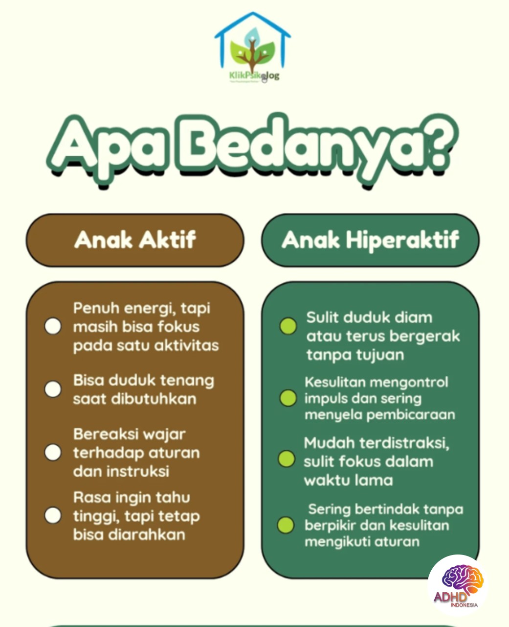Perbedaan Anak Aktif dan ADHD yang Perlu Dipahami di Kabupaten Sambas
